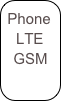 Phone
LTE GSM 